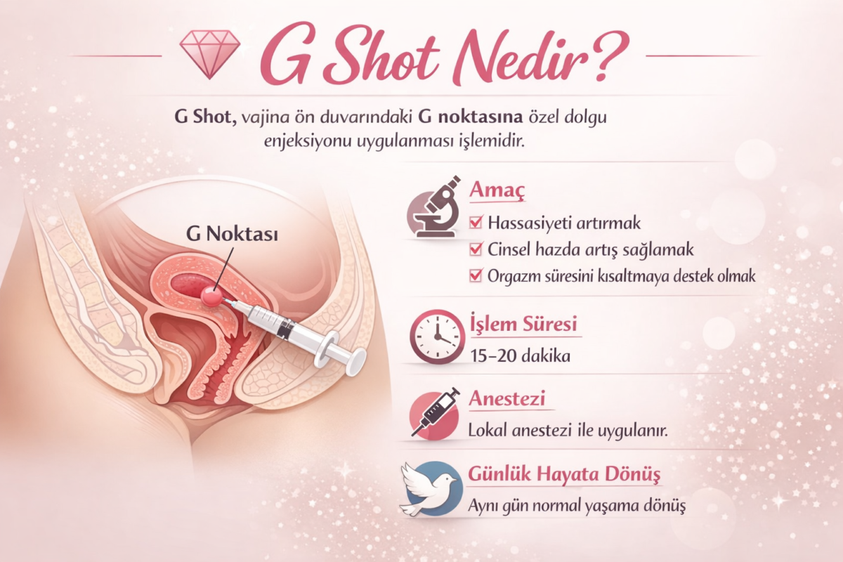 gshot-nedir-1200x800.png